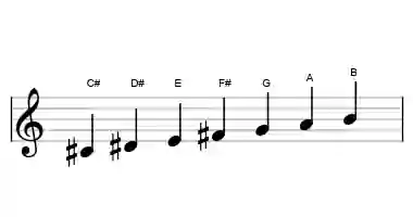 Sheet music of the locrian #2 scale in three octaves